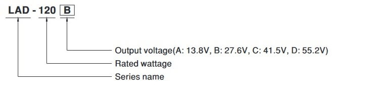 LAD-120 model encoding