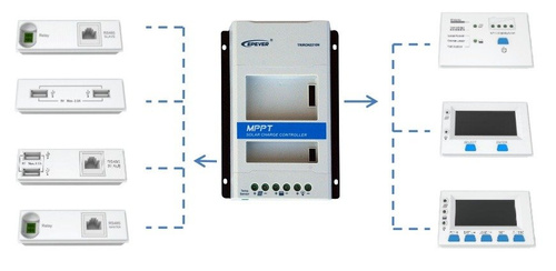 Regulator ładowania EPEVER MPPT TRIRON 3210N 30A