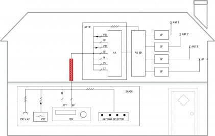 Kabel hybrydowy ( RF/Data/Zasilanie) -Ecoflex Multicore