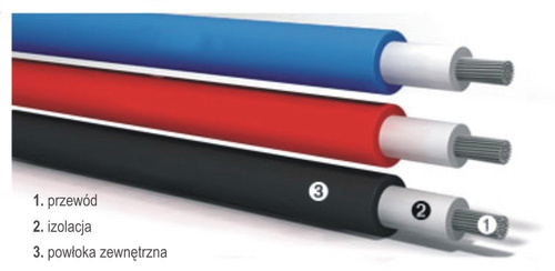 Solarny kabel miedziany 1m 1x6mm2 CZERWONY BiT 1000®solar H1Z2Z2-K PV