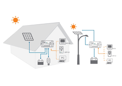 Regulator ładowania EPEVER LS3024B 30A USB