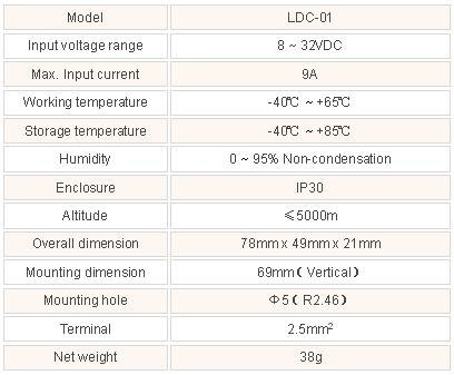 Sterownik LDC-01 PWM do LED