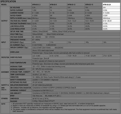 Zasilacz impulsowy NFM-05-24 Mean Well | 24V 23mA 5.5W