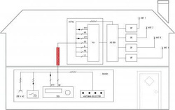 Kabel hybrydowy ( RF/Data/Zasilanie) -Ecoflex Multicore