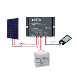 Zestaw zasilania solarnego | lampa LED 25W + panel foto + konstrukcja do słupa | Zestaw #11