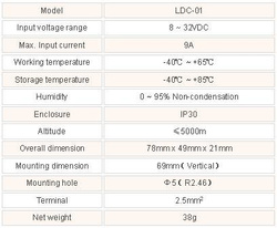 Sterownik LDC-01 PWM do LED