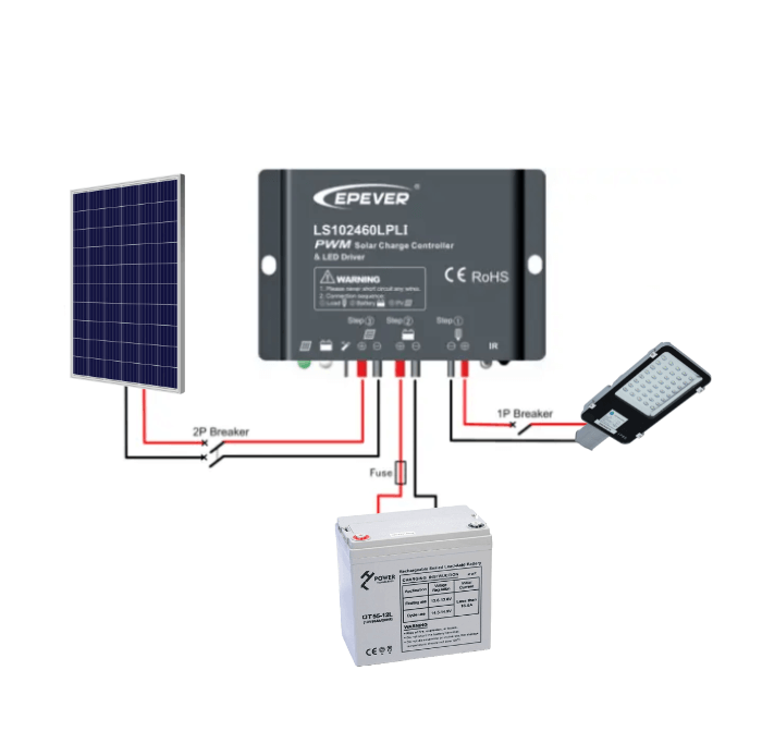 Zestaw zasilania solarnego LED 25W  | Zestaw #1